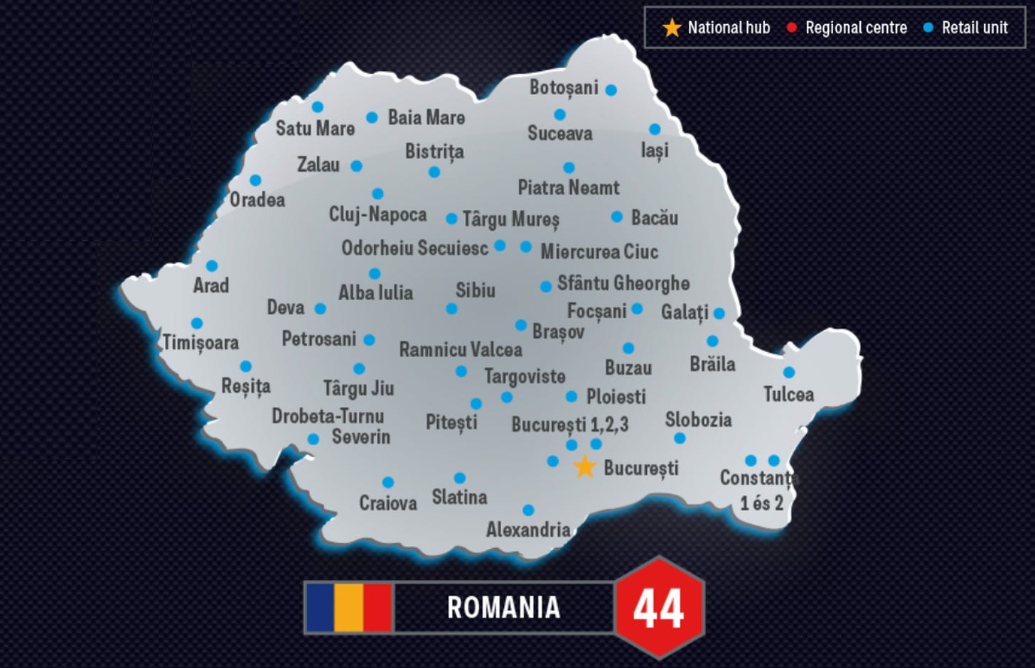 Bardi Auto Romania Warehouse Distribution