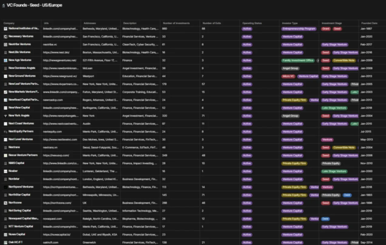 Screenshot of a database featuring 1,000+ Seed VC investors in the US & Europe, including firm names, investment focus, and contacts.