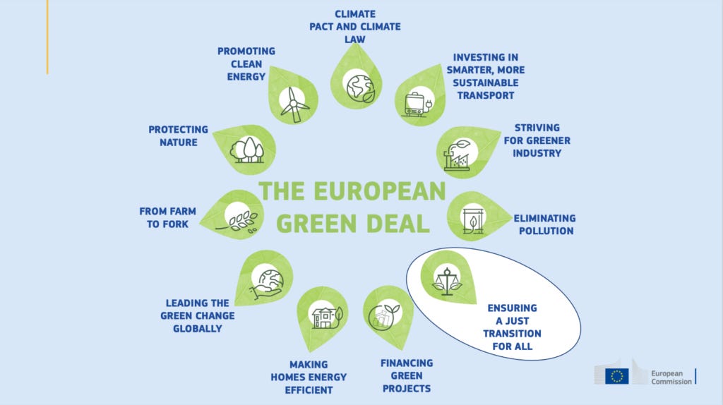 How to make the transition toward a climate neutral Europe just? – Climate  Action