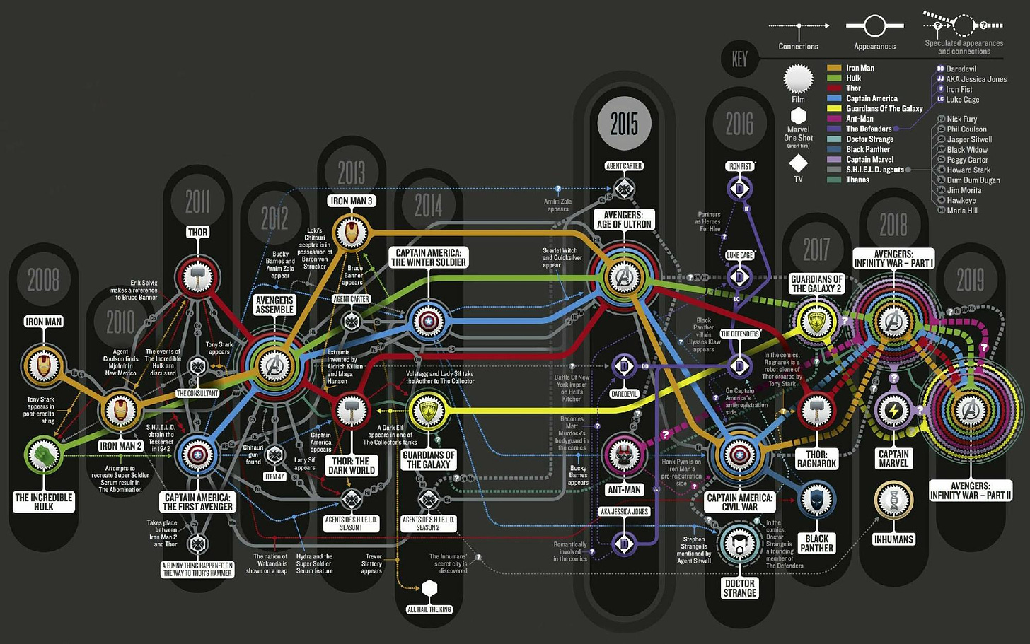 Timeline and Convergences, Marvel Cinematic Universe (Map) | Fandom