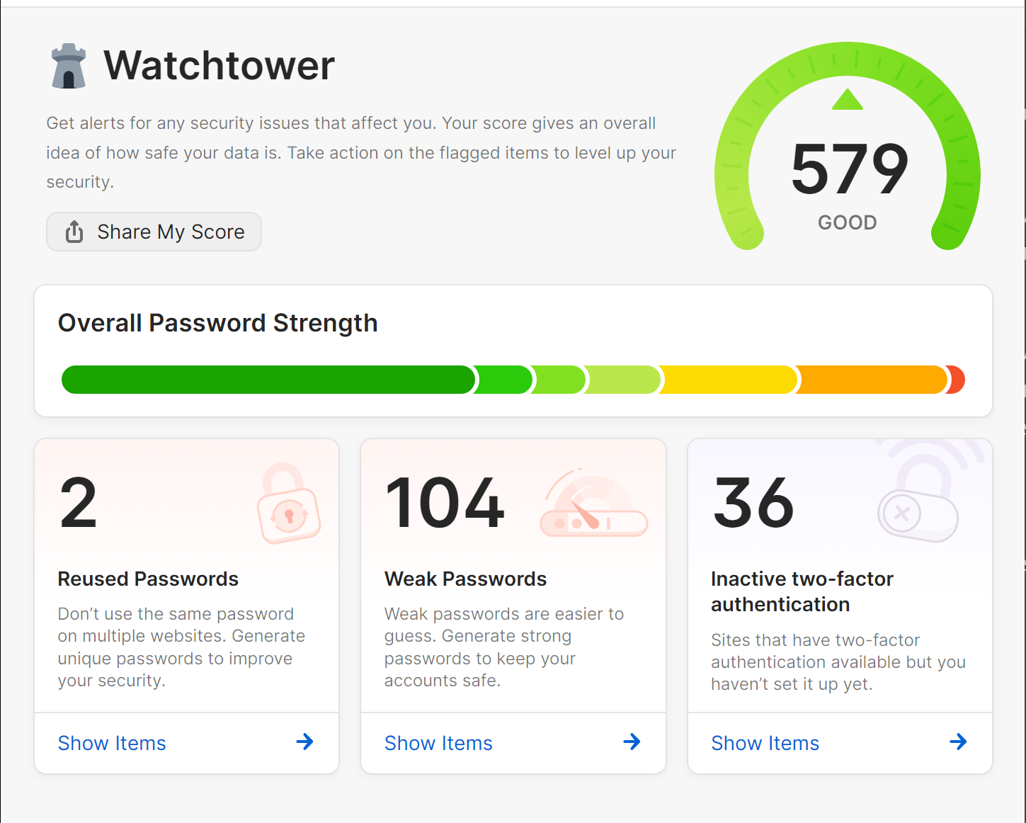 This screenshot shows the Watchtower page from 1Password, with a rating of overall password strength and separate boxes listing numbers of reused passwords, weak passwords, and inactive two-factor authentication