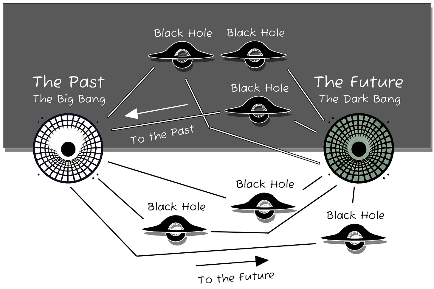 Big Loop Diagram