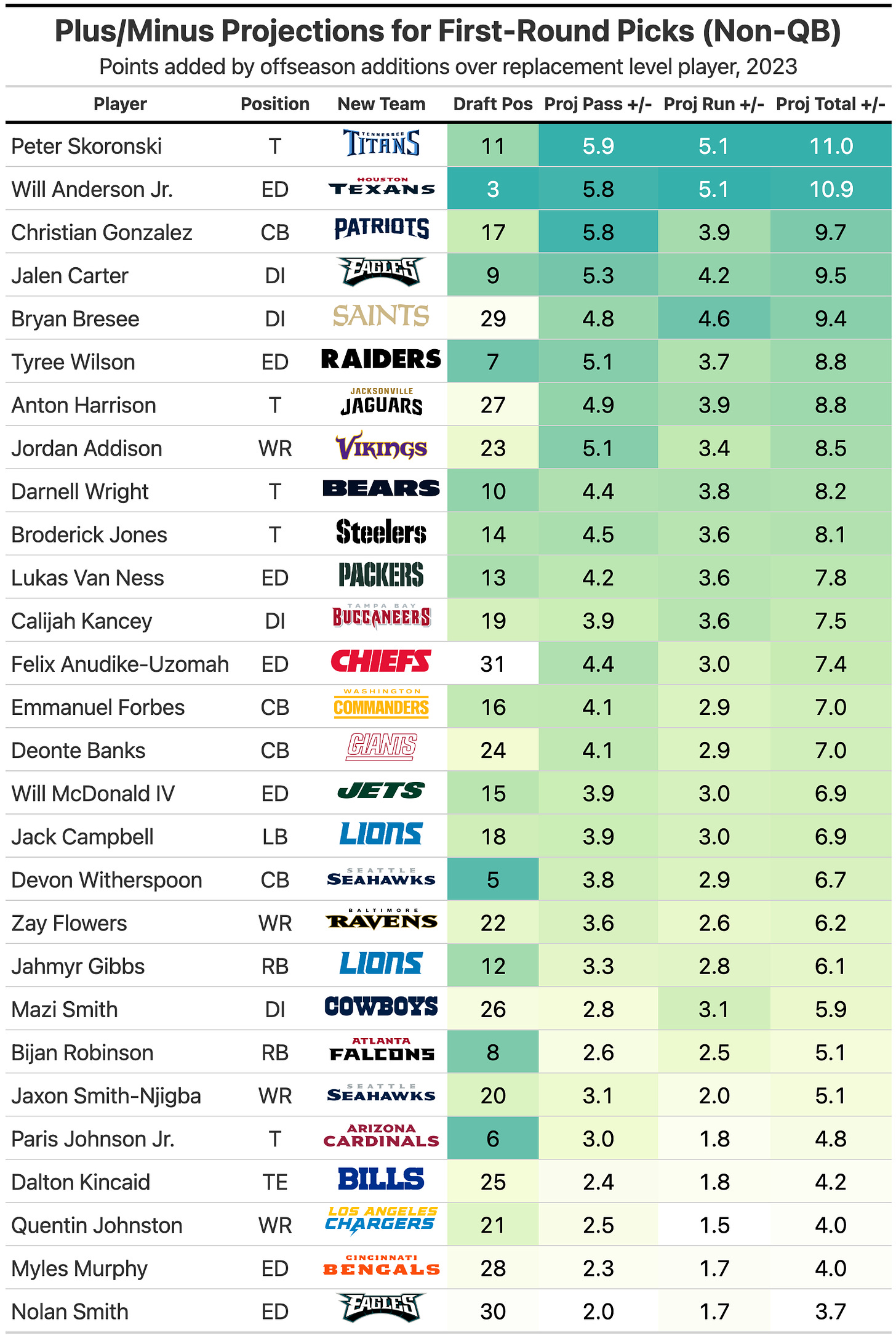 Week 2 Power Rankings - by Kevin Cole - Unexpected Points