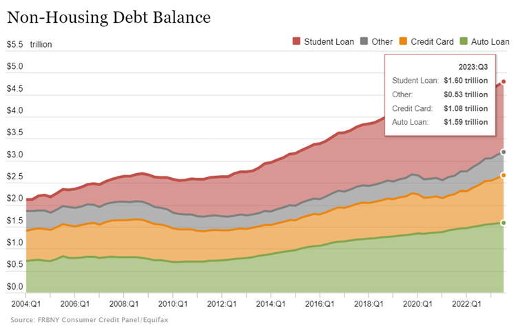 A graph showing the amount of debt

Description automatically generated