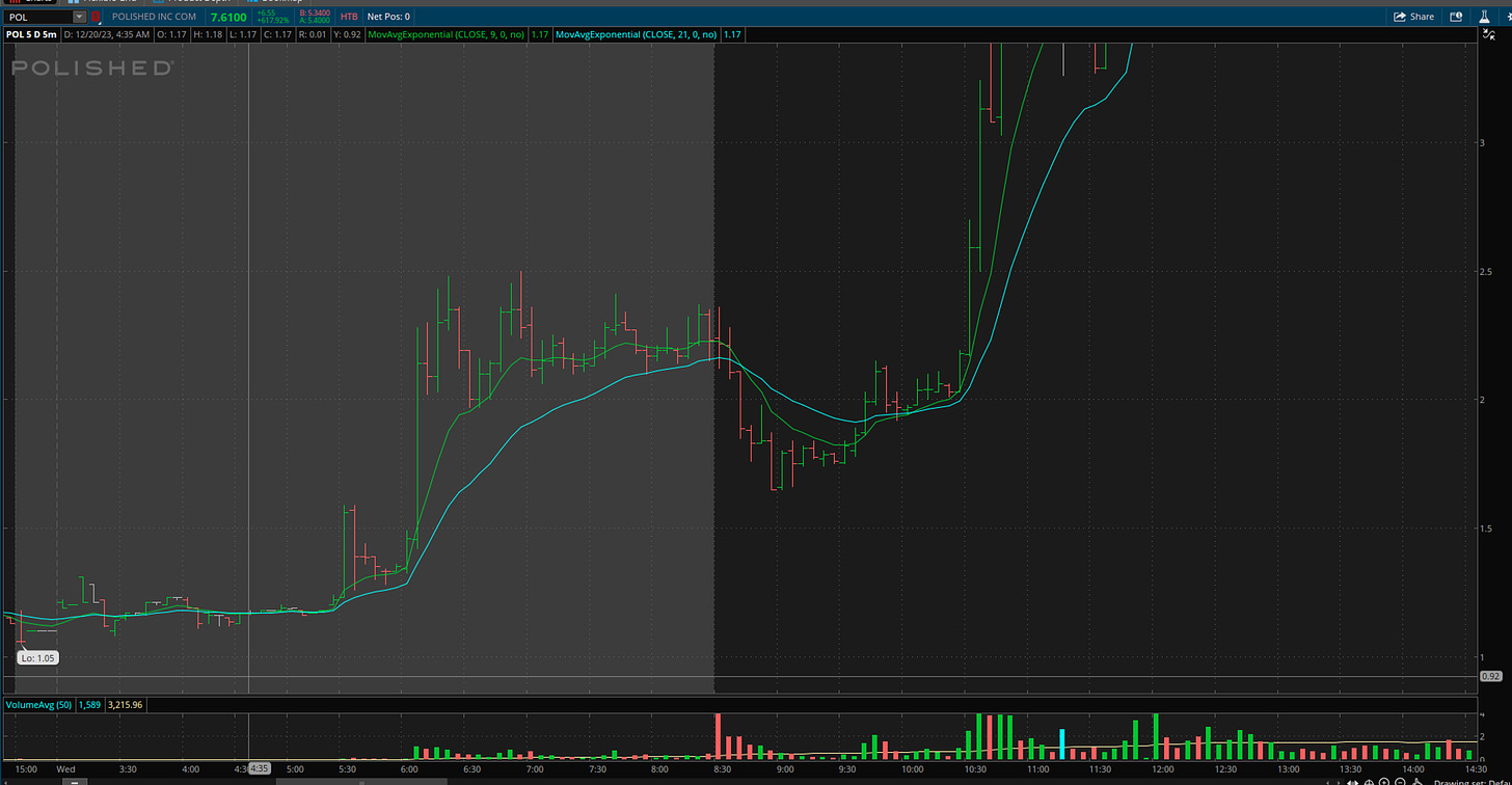 $POL - 5 Minute Chart