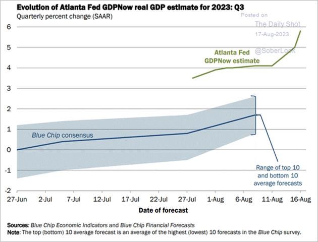 A graph of the average rate of the us dollar

Description automatically generated with medium confidence