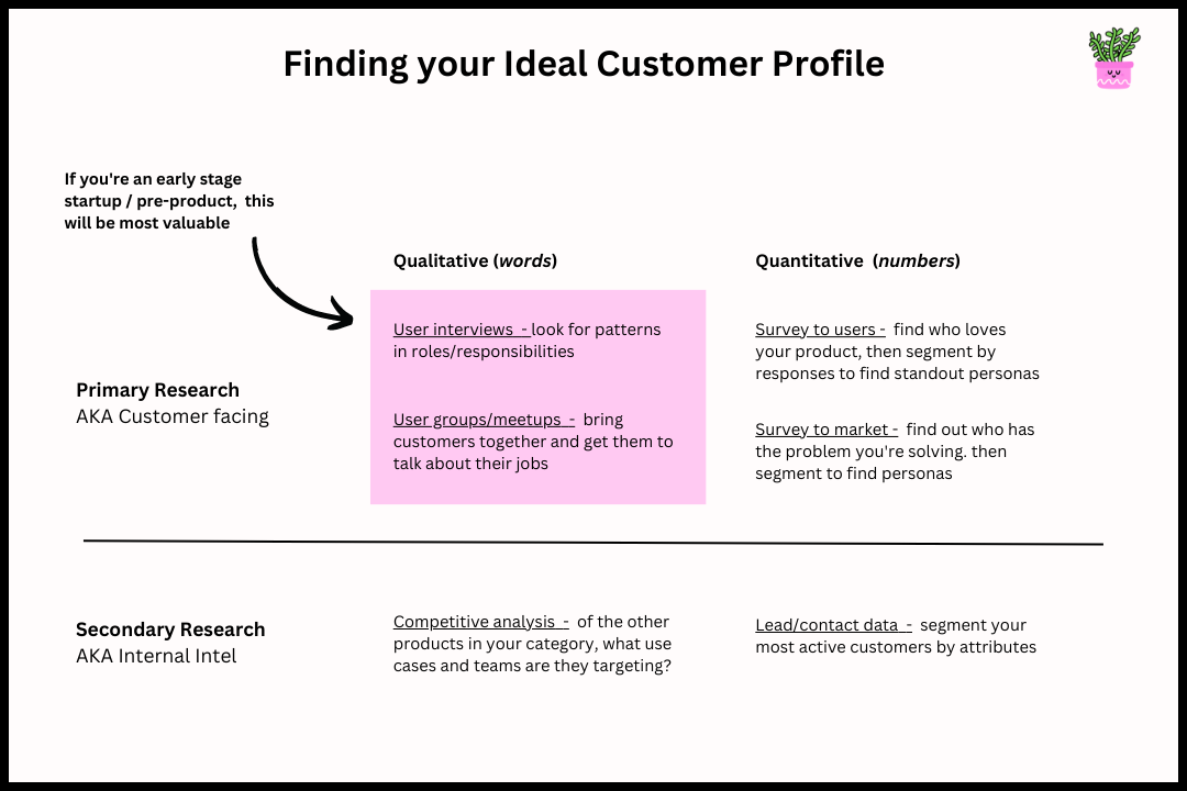 How to find your buyer persona or ideal customer profile