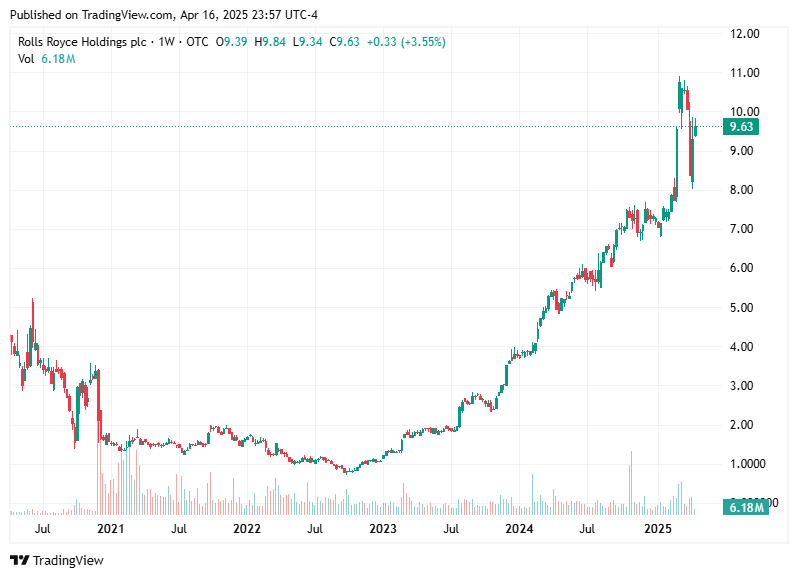 TradingView chart TradingView chart