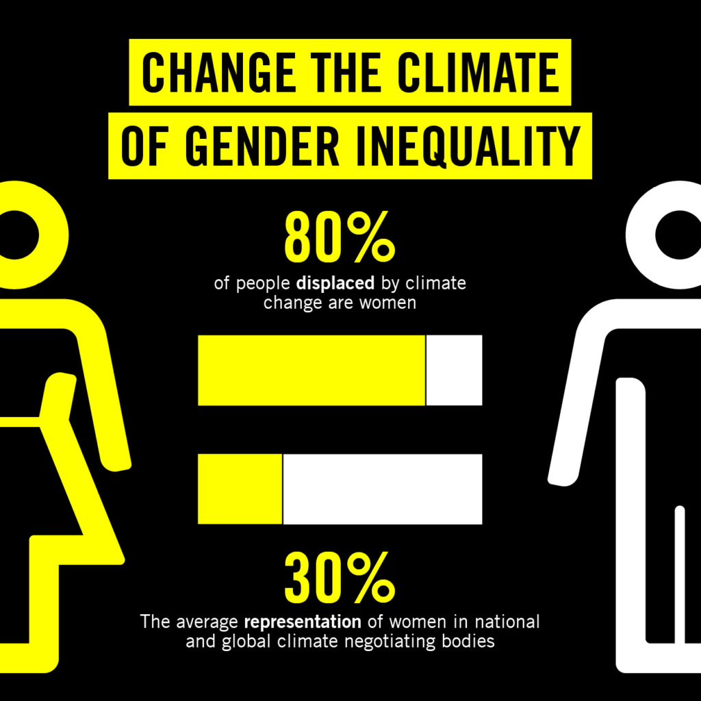 We want to change the climate of gender inequality.