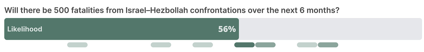 https://viz.swiftcentre.org/results/O6dzJA0g9IY?conditionals=p-6Ng-gnJvI