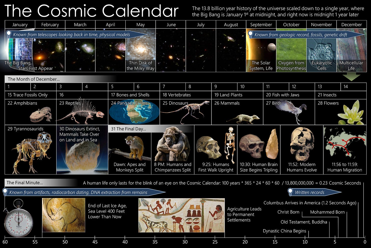 Calendario cósmico - Wikipedia, la enciclopedia libre