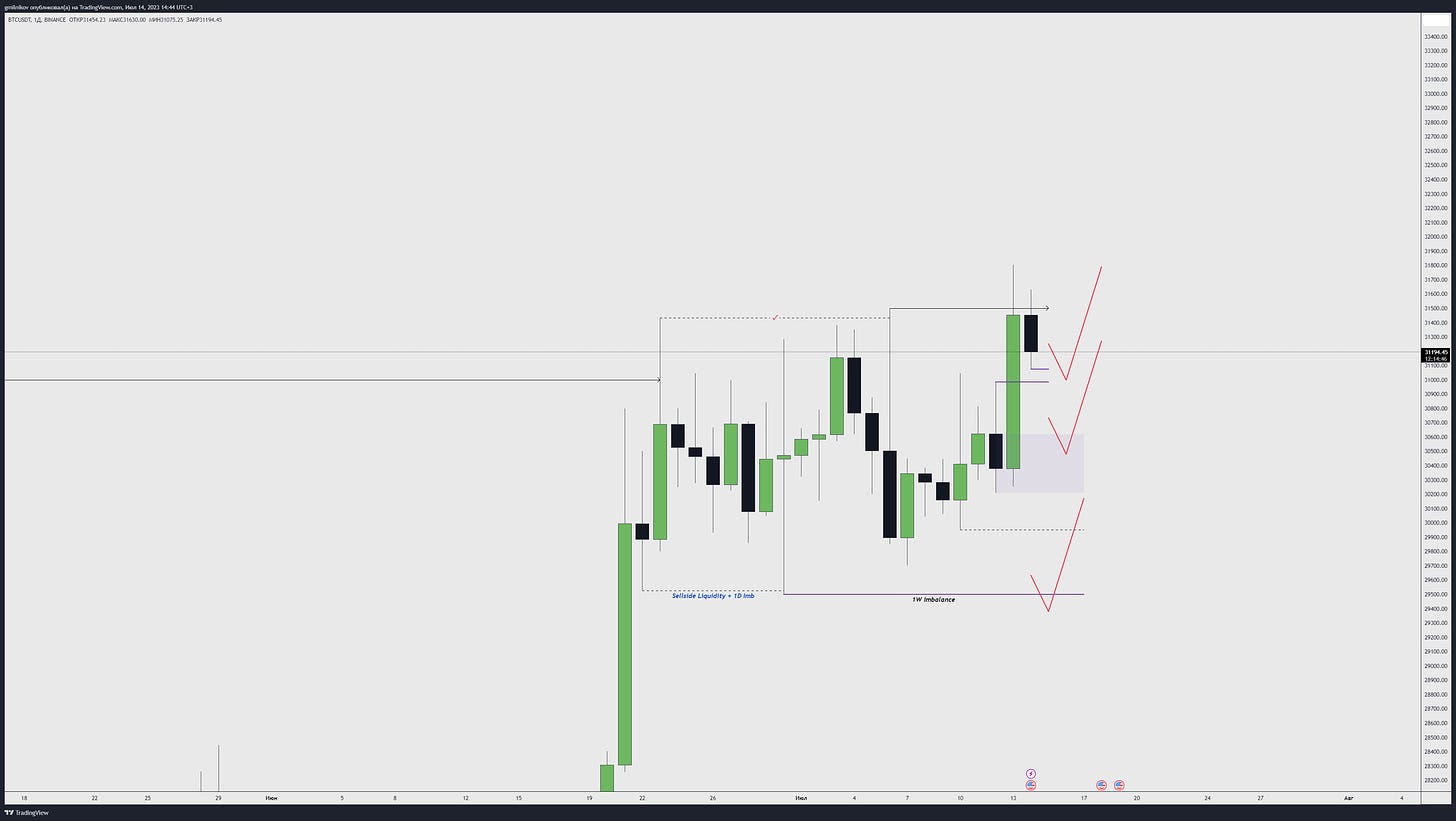 TradingView Chart