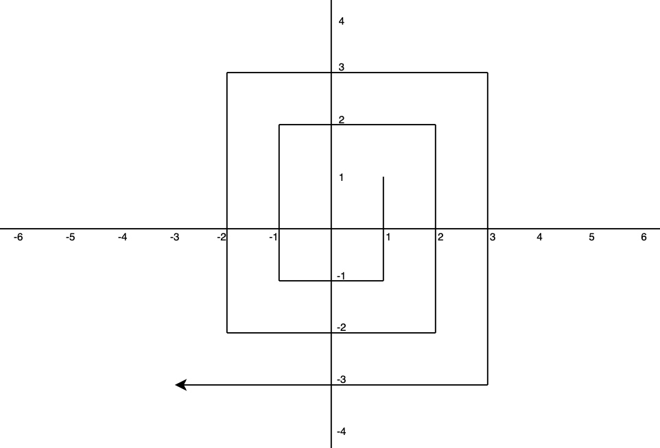 A square with a square in center

Description automatically generated with medium confidence