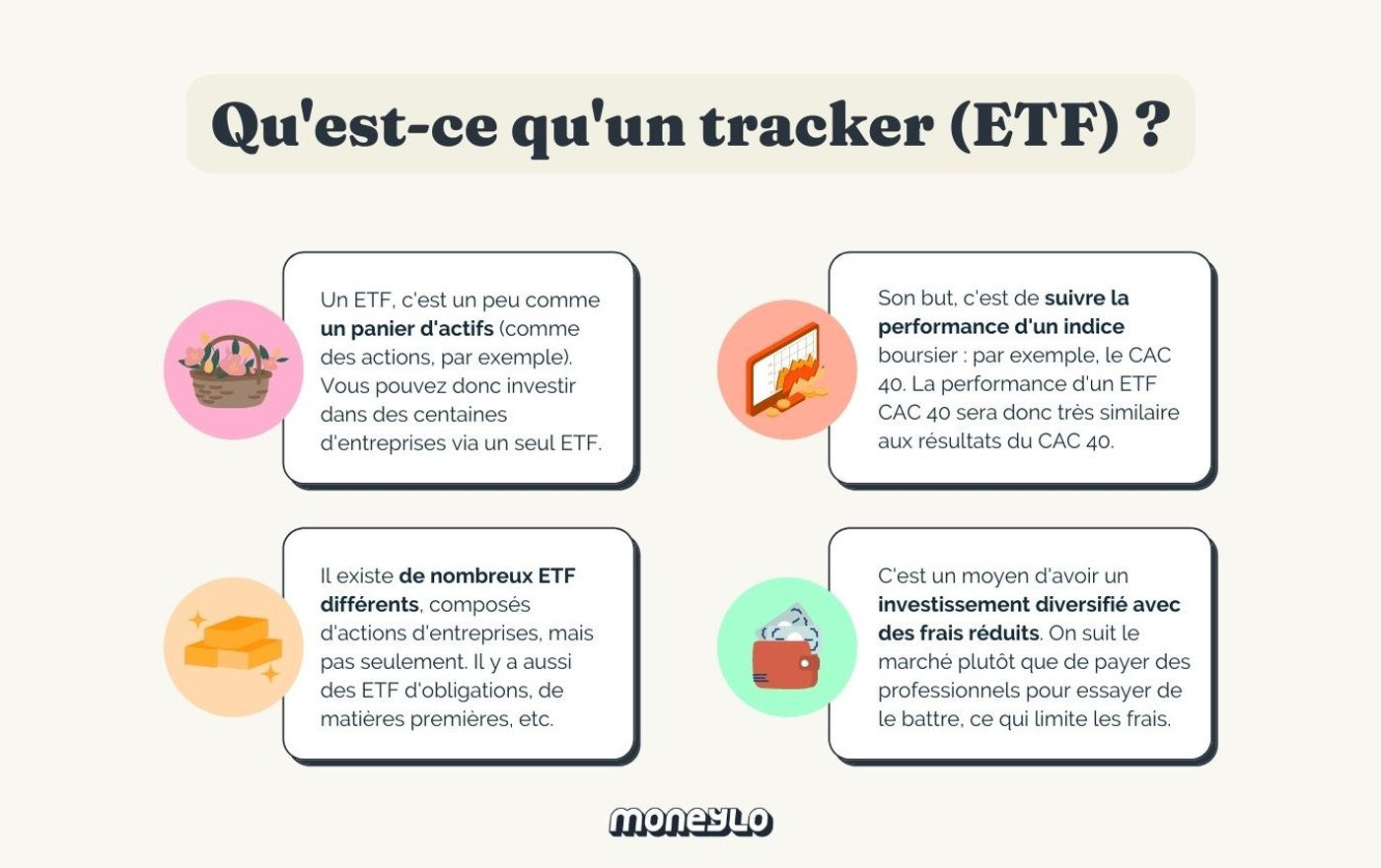 Qu'est-ce qu'un ETF, et comment investir dessus ? | Moneylo