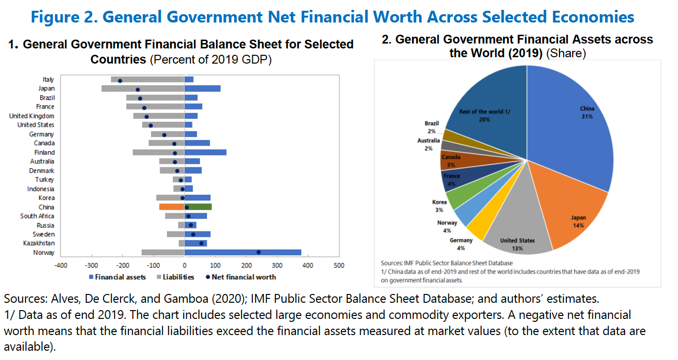 A chart with numbers and a pie chart

Description automatically generated