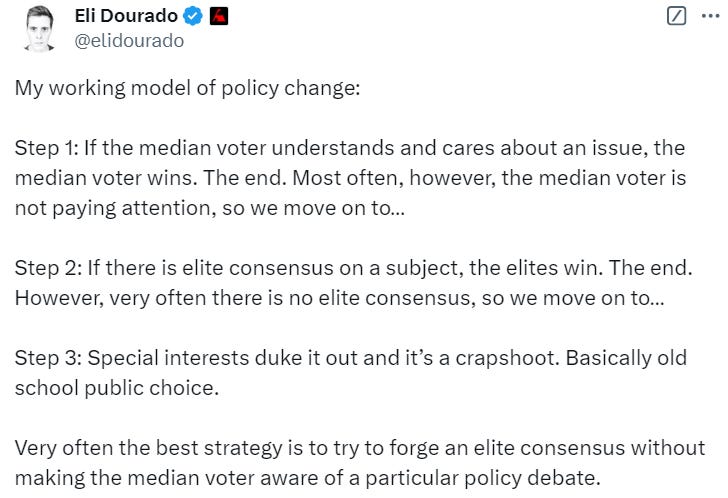 My working model of policy change:  Step 1: If the median voter understands and cares about an issue, the median voter wins. The end. Most often, however, the median voter is not paying attention, so we move on to…  Step 2: If there is elite consensus on a subject, the elites win. The end. However, very often there is no elite consensus, so we move on to…  Step 3: Special interests duke it out and it’s a crapshoot. Basically old school public choice.  Very often the best strategy is to try to forge an elite consensus without making the median voter aware of a particular policy debate.