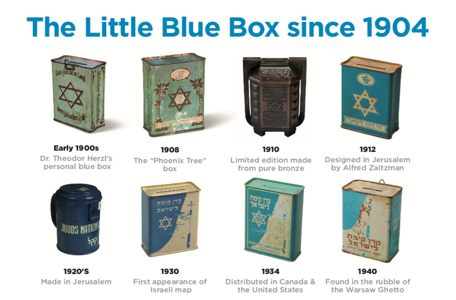 The Blue Box | Jewish National Fund of Canada
