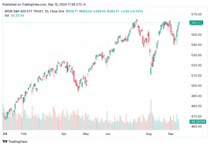 TradingView chart TradingView chart