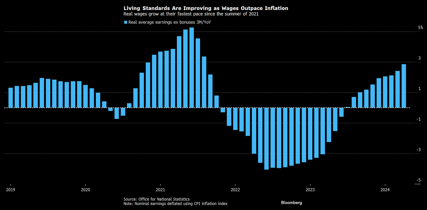 Real Average Earnings Excluding (ex) Bonuses 3Month/Year-over-Year