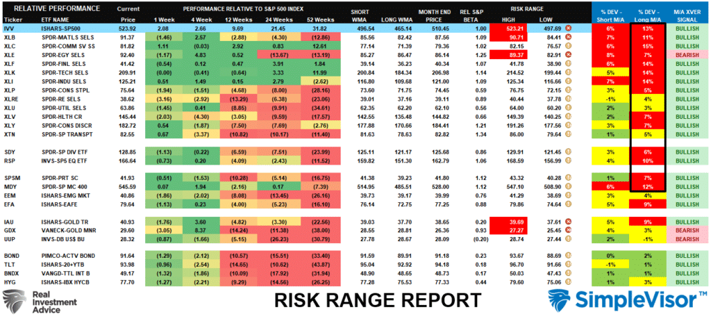 Risk Reward Ranges