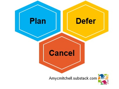 decision points on your requirements: plan, defer, cancel