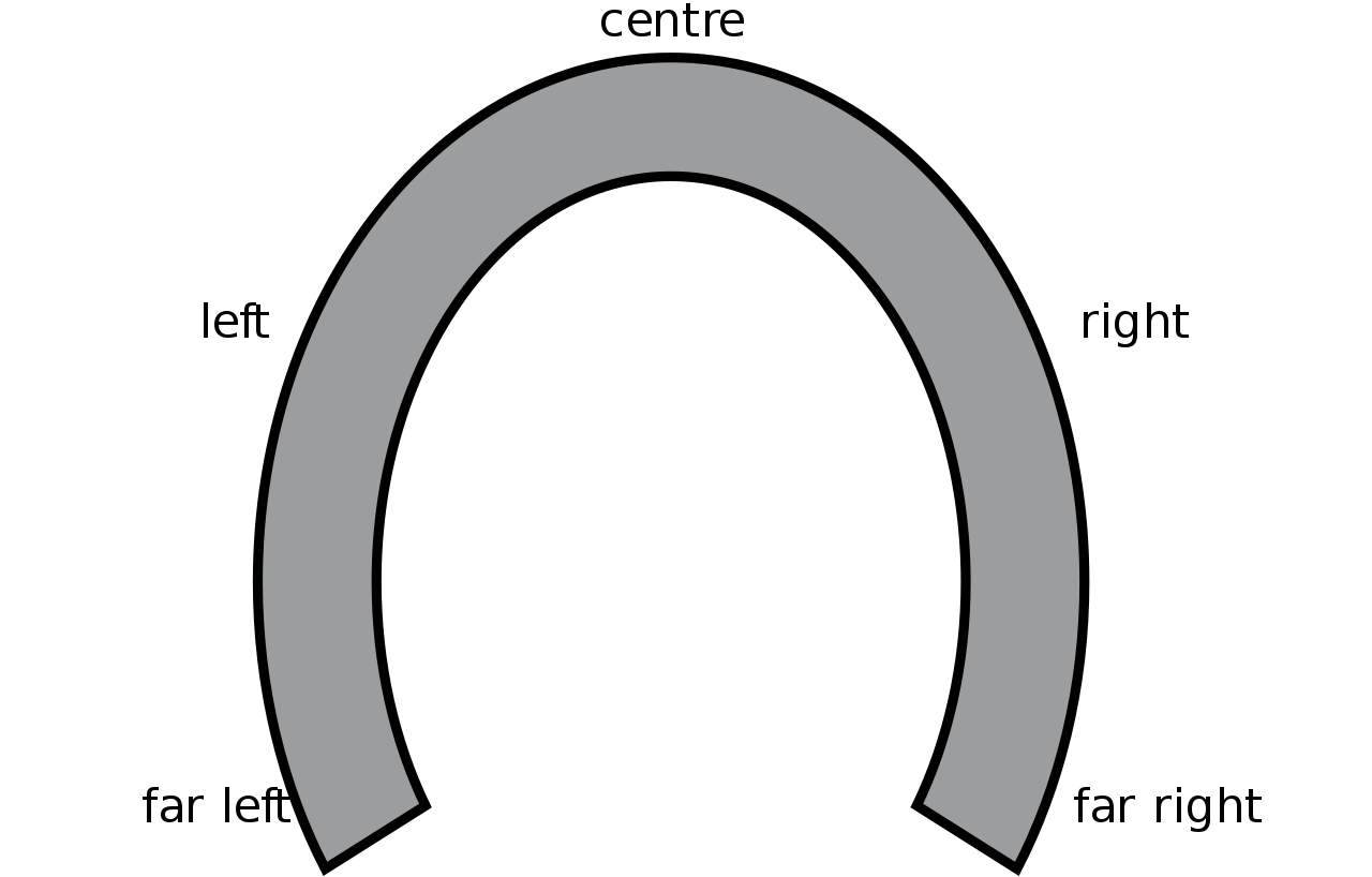 Debunking "Horseshoe Theory". By BobFromBrockley. Reprinted with… | by ...