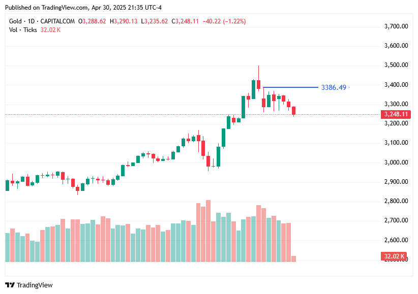 TradingView chart