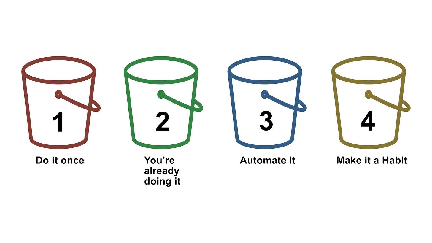 6 types of work, in 4 buckets
