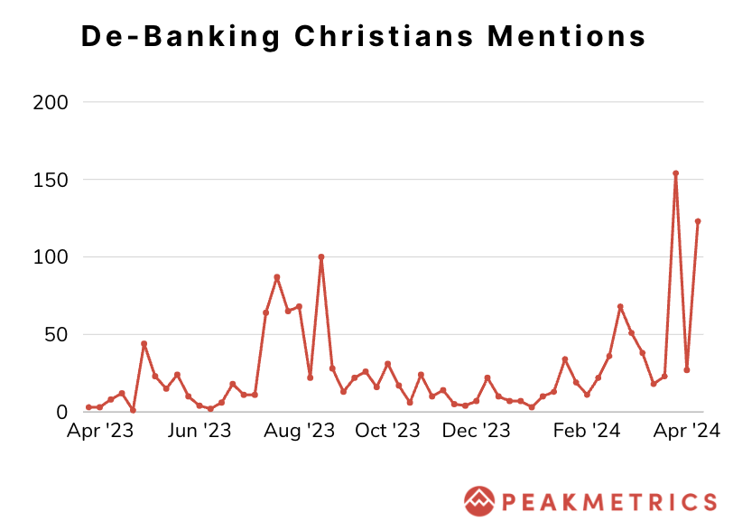 De-banking Christians mentions 