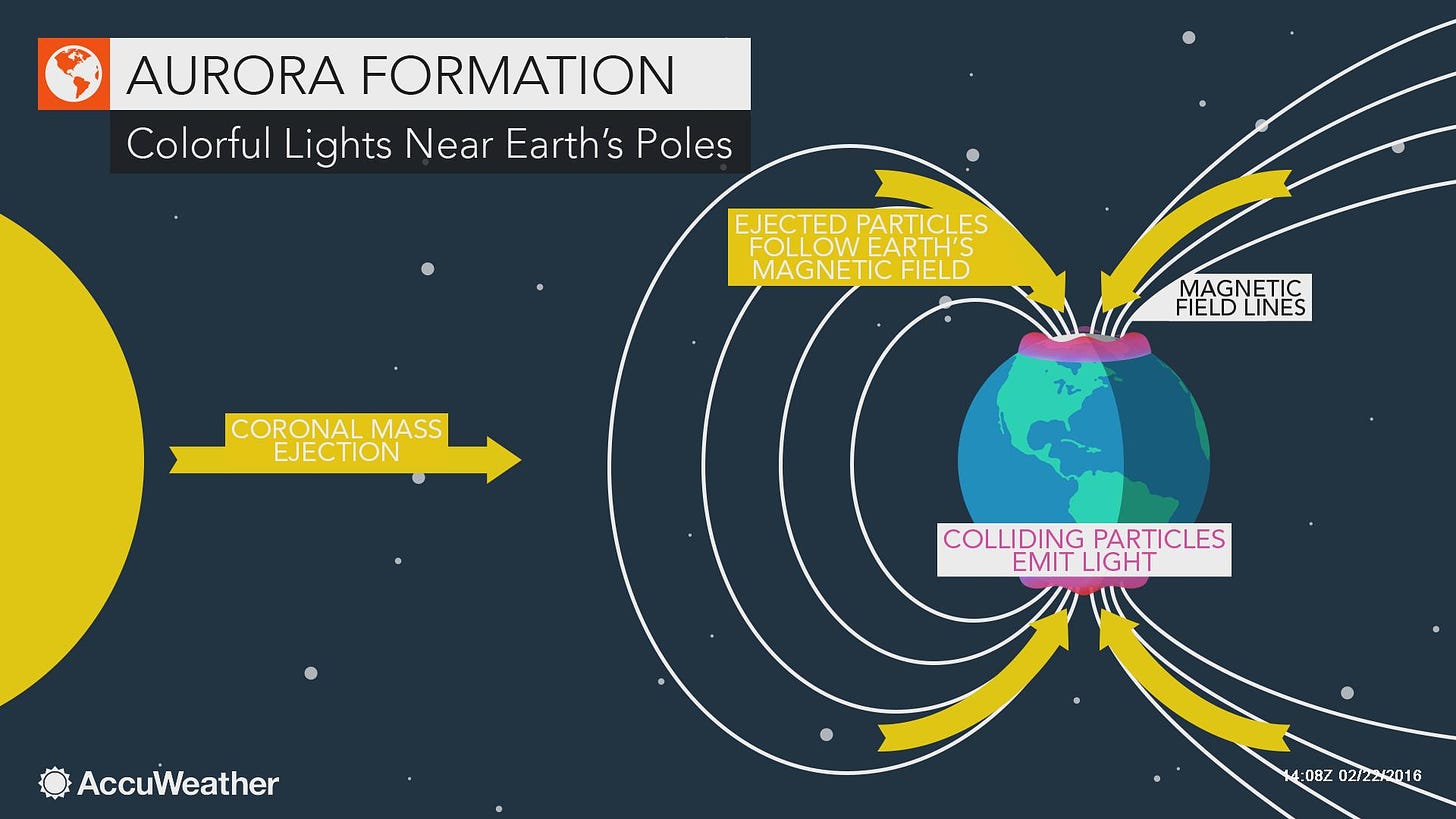 AccuWeather Astronomy on X: "A coronal mass ejection(CME) is headed toward  Earth & will set off the #aurora on Sunday night. Here's how a CME creates  the #NorthernLights https://t.co/nQkWZZxZXR" / X