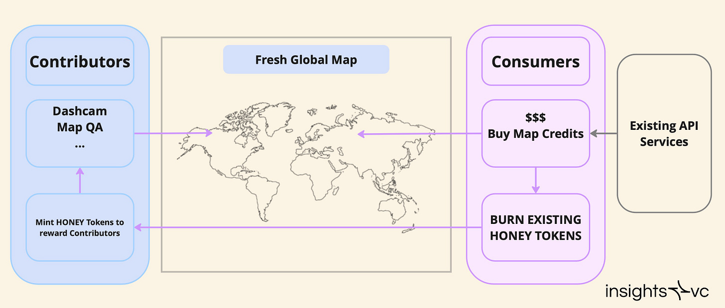 Burn and Mint System with a Net Emissions Model