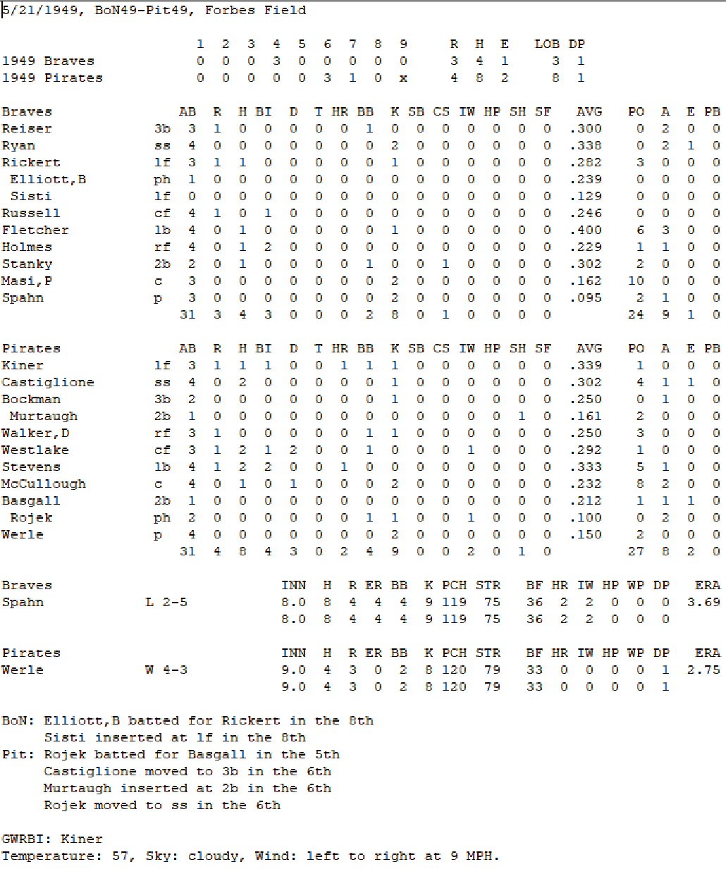 Diamond Mind Baseball Boxscore