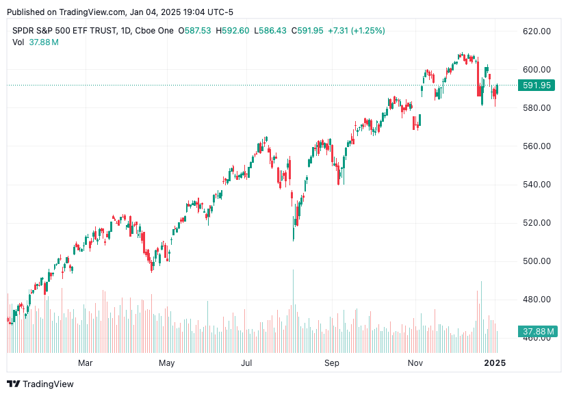 TradingView chart TradingView chart