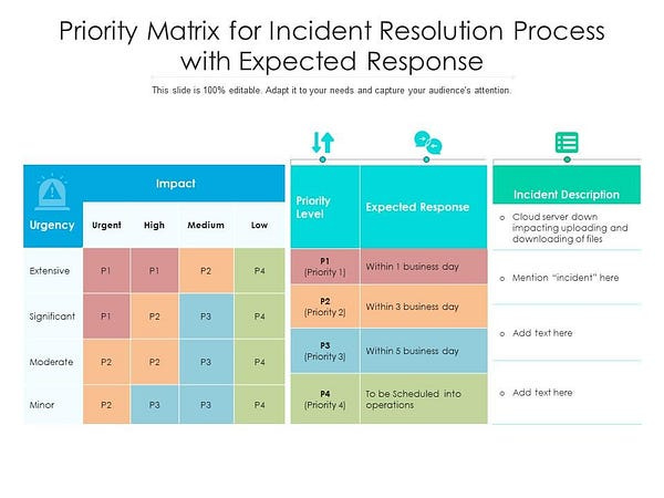 Sample prioritization matrix (Source)