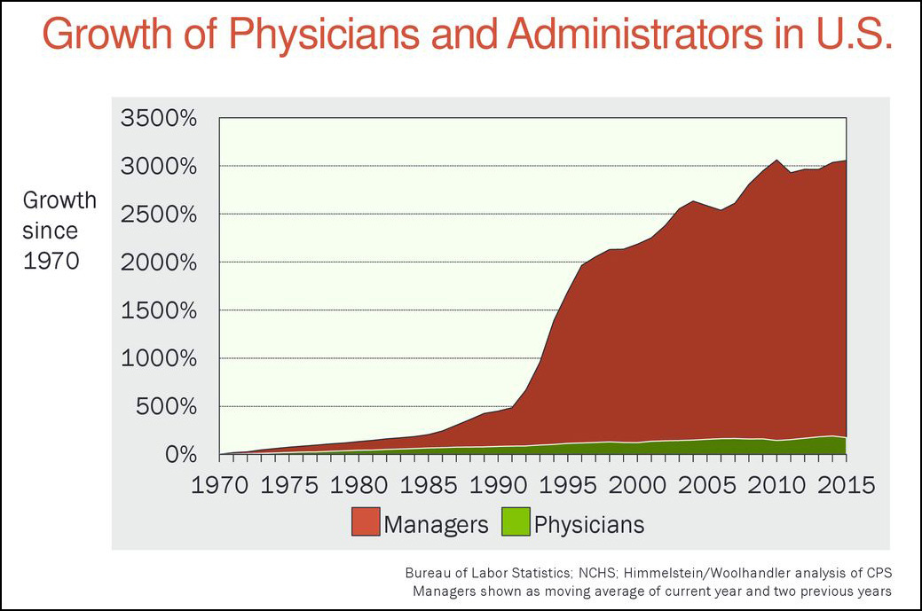 Join Me On a Dive Down the Rabbit Hole of Health Care Admin Costs – Mother  Jones