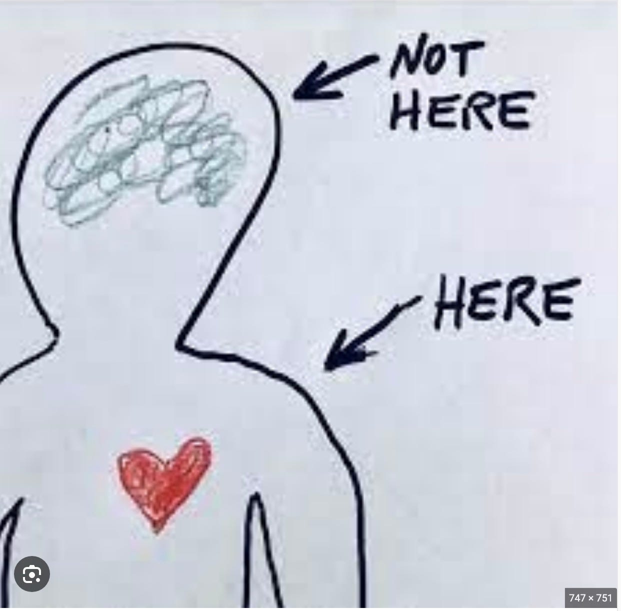 A simple drawing of a human with an arrow pointing to the head that says not here and an arrow pointing to the heart that says here