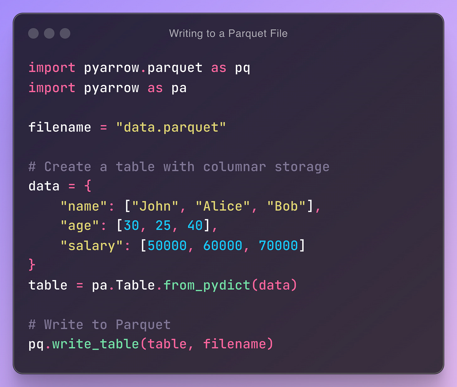 import pyarrow.parquet as pq import pyarrow as pa  filename = "data.parquet"  # Create a table with columnar storage data = {     "name": ["John", "Alice", "Bob"],     "age": [30, 25, 40],     "salary": [50000, 60000, 70000] } table = pa.Table.from_pydict(data)  # Write to Parquet pq.write_table(table, filename)