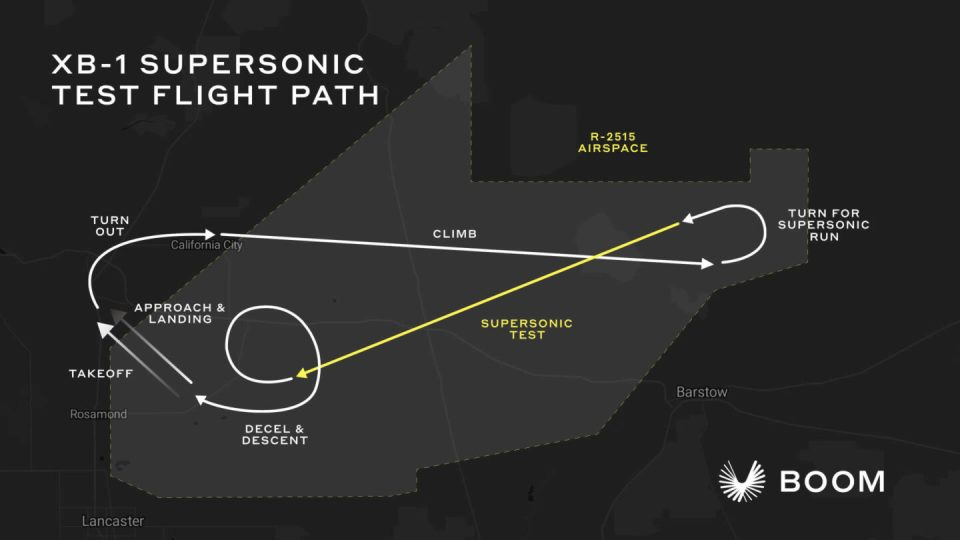 Illustration of XB-1 supersonic test flight path.