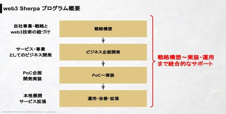 渡辺創太氏のスターテイル、博報堂、NTTデータらが連携──提供するWeb3開発支援プログラムとは