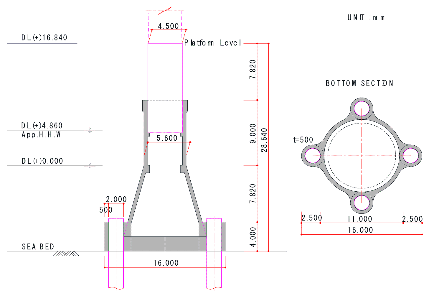 Jmse 08 00215 g002