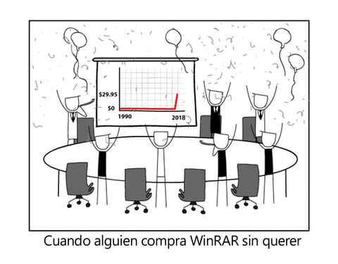 Año 2018: WinRAR sigue funcionado con licencia gratuita