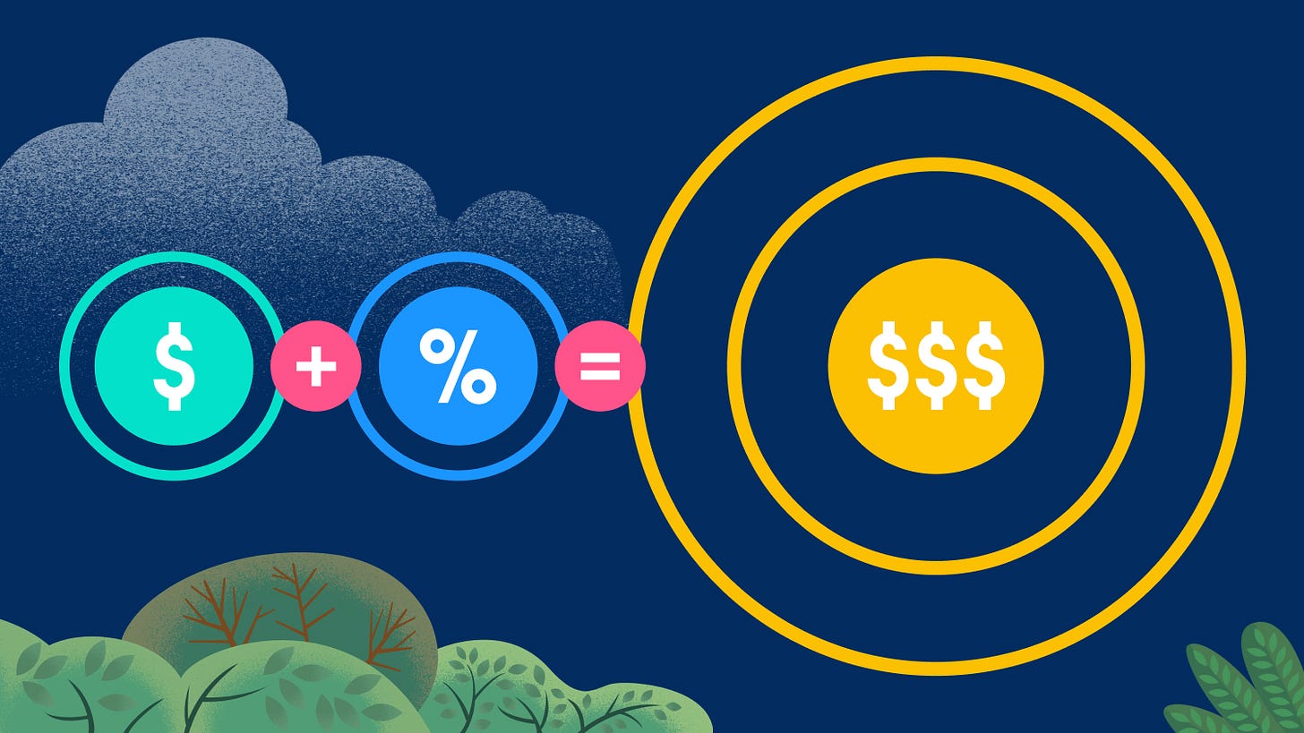 Illustration showing the cost-plus pricing model, where cost plus a percentage markup equals the final selling price Illustration showing the cost-plus pricing model, where cost plus a percentage markup equals the final selling price