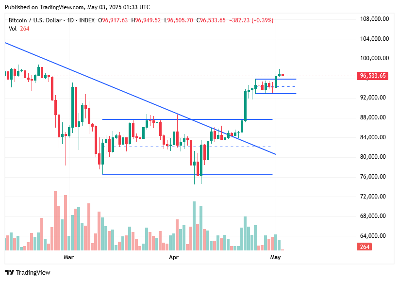 TradingView chart