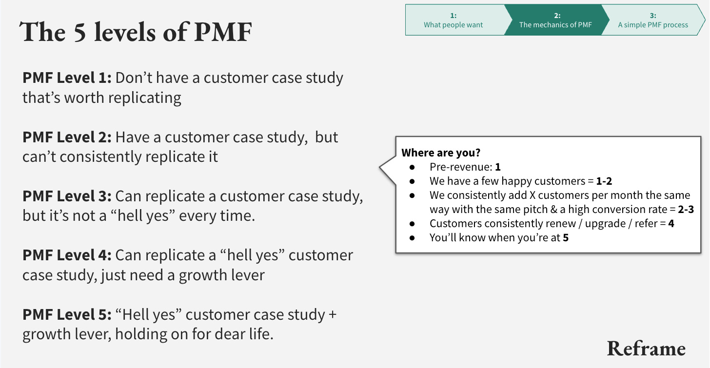 single case study exercise