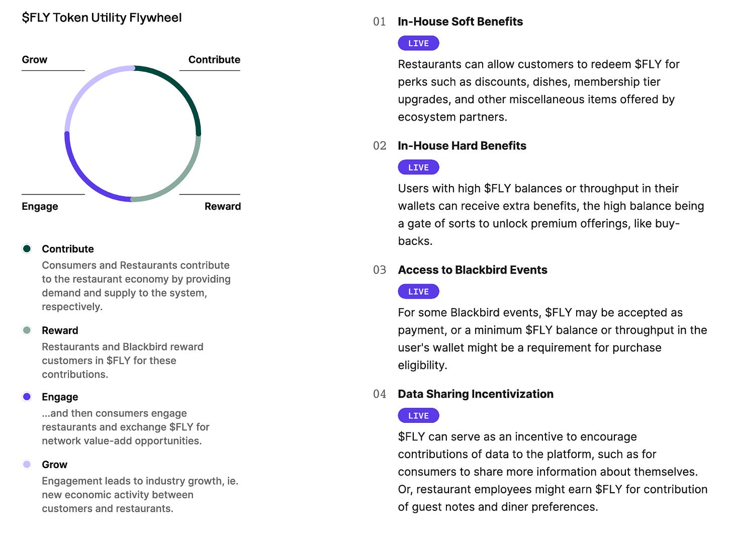 The $FLY Token: The Reward Engine