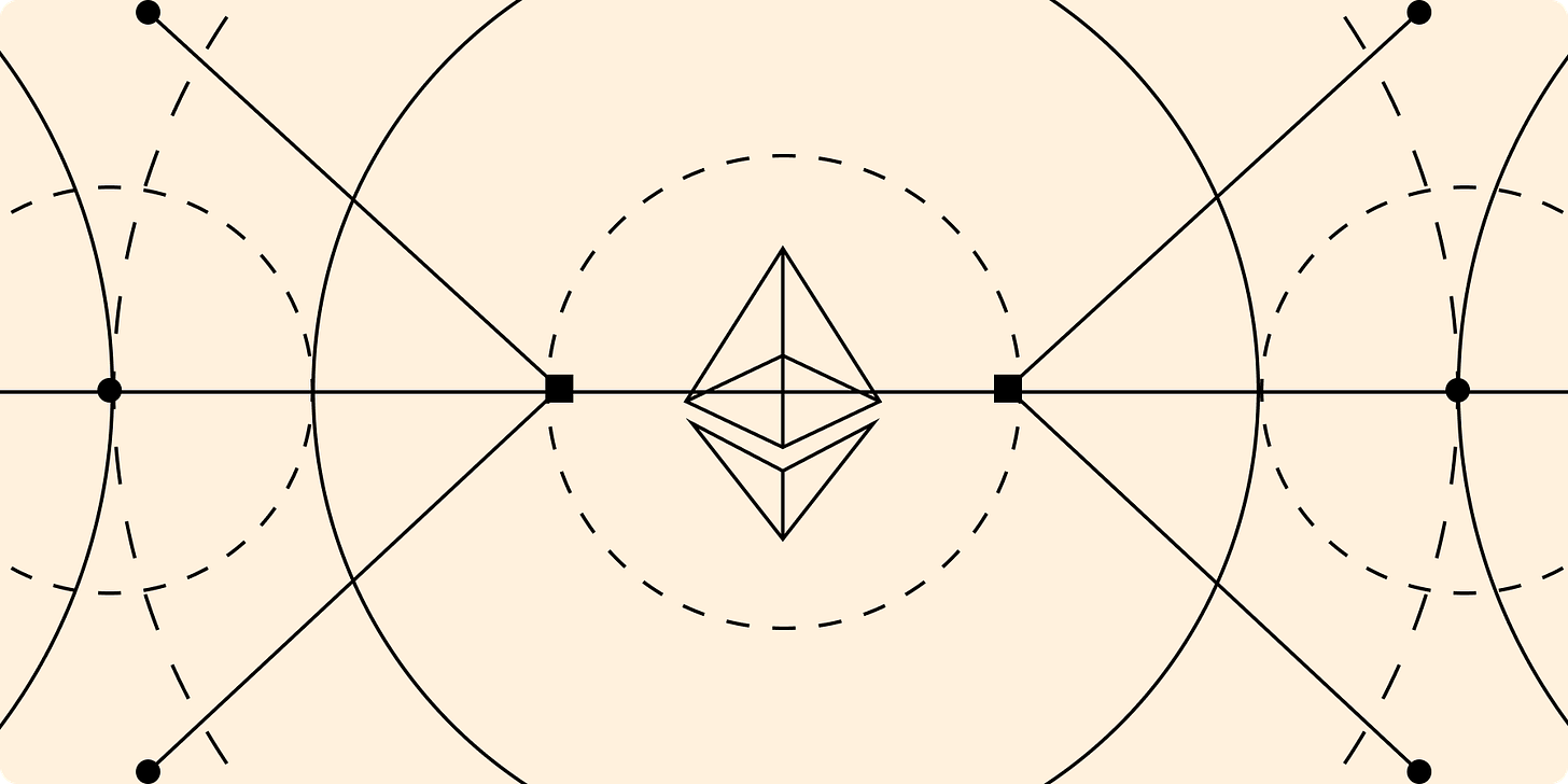 Ethereum All Core Developers Execution Call #198 Writeup - Galaxy Research