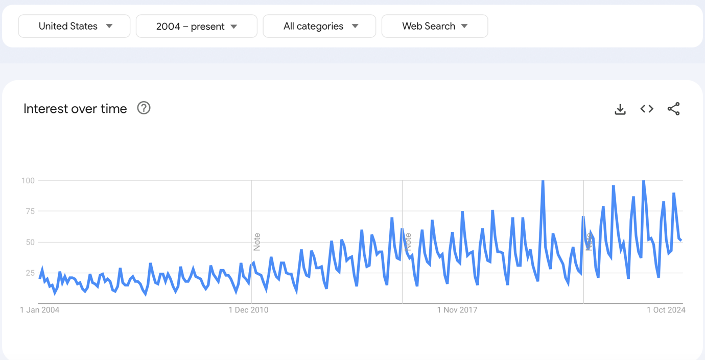 A graph on a white background

AI-generated content may be incorrect.