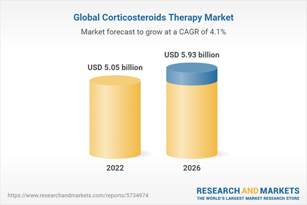 Global Corticosteroids Therapy Market