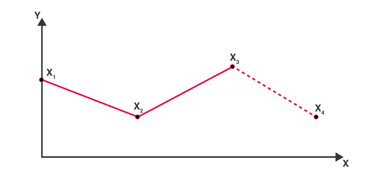 Extrapolation Graph