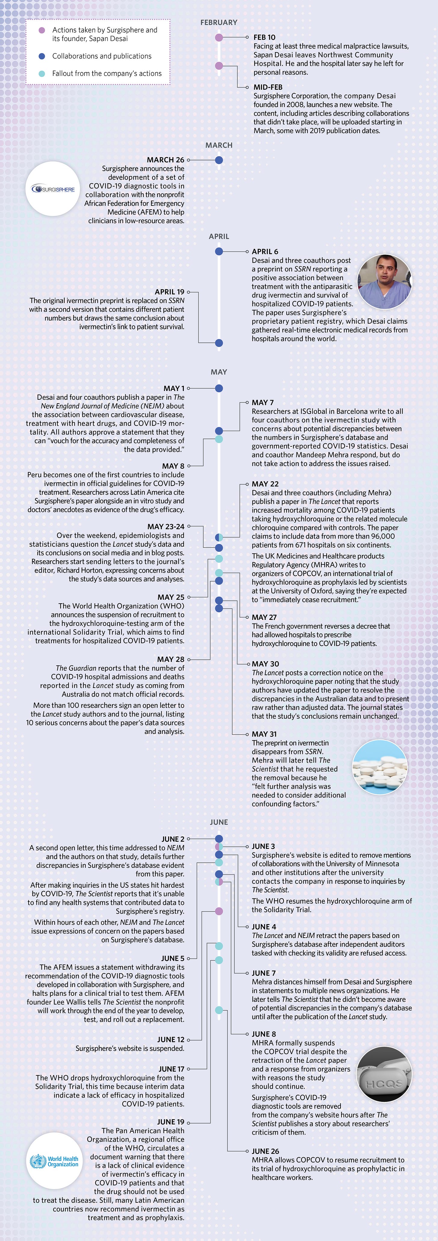 Timeline of the Great Con